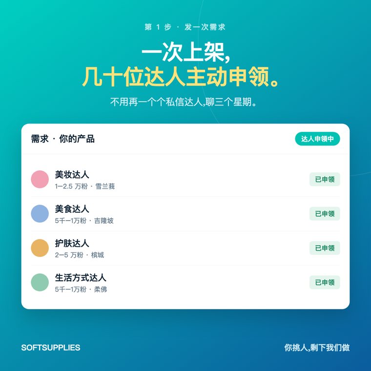 一次上架需求,几十位马来西亚达人主动申领