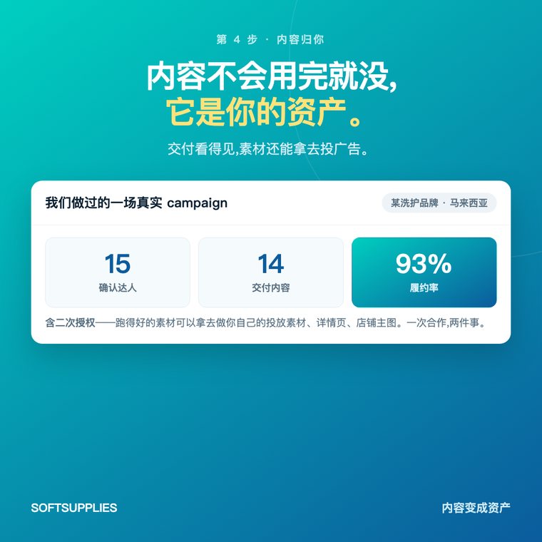 交付数据与二次授权,内容可用于投放素材