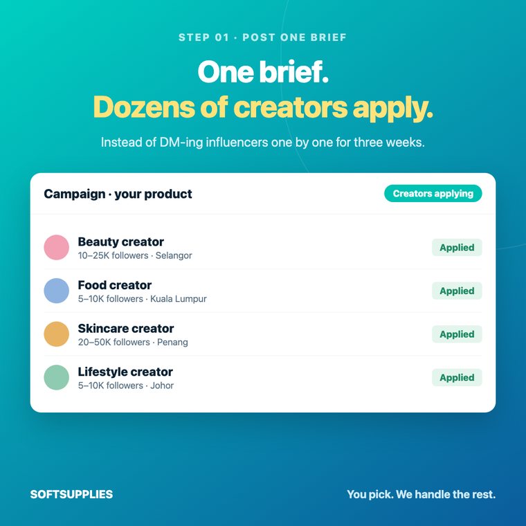 One campaign brief with creators from across Malaysia applying to it