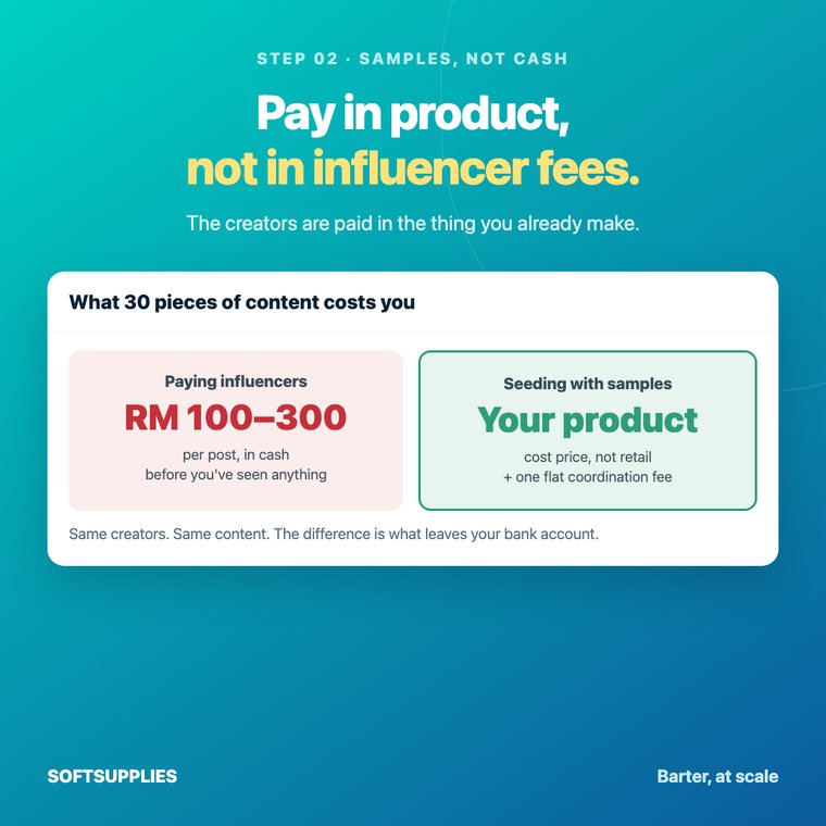 Paying creators in samples instead of cash fees