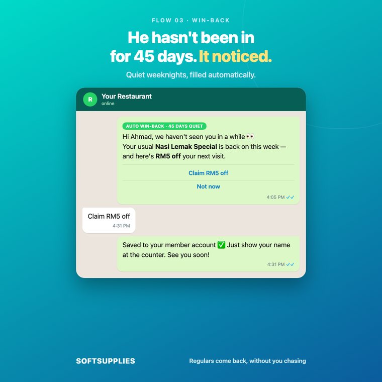 Automatic win-back message to a customer who hasn't visited in 45 days