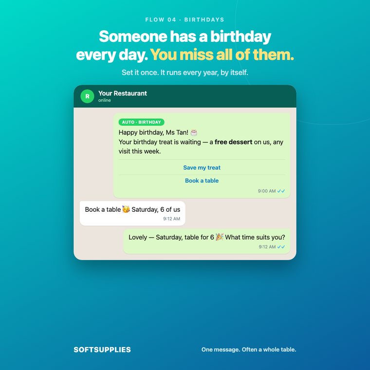 Automatic birthday message with a free dessert offer