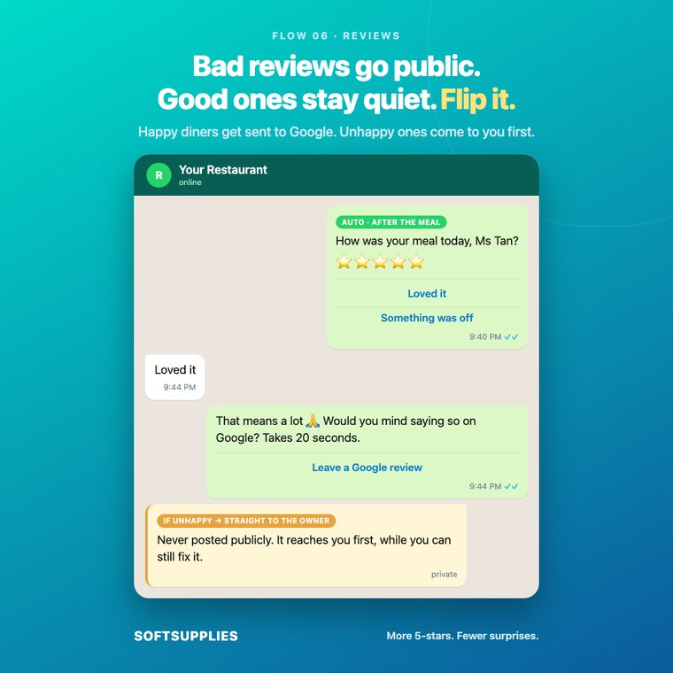 Feedback routed to Google if happy, privately to the owner if not